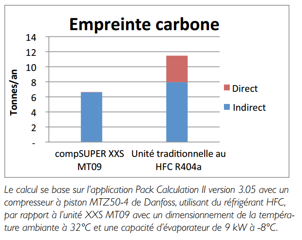 empreinte carbone CO2.PNG